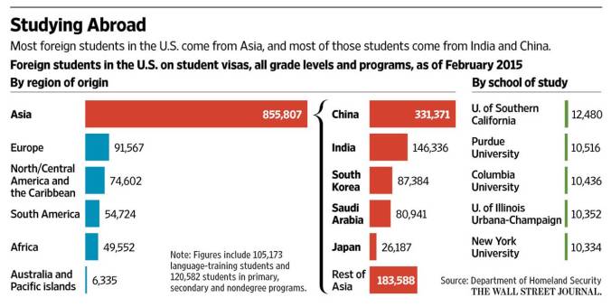 Studying-Abroad-WSJ_03-24-15