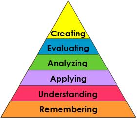 Bloom-new-taxonomy
