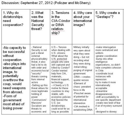 Dirty-War-Google-Doc